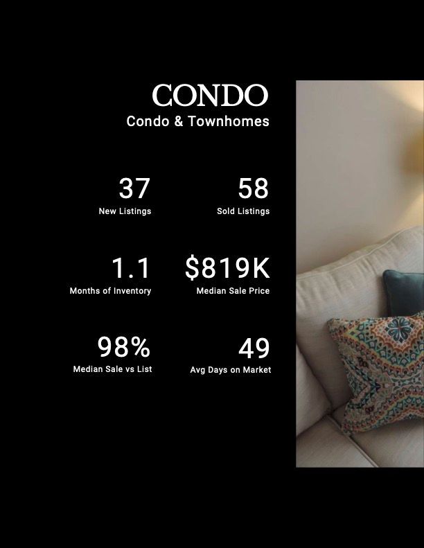 A brochure for condo condos and townhomes with a picture of a couch.