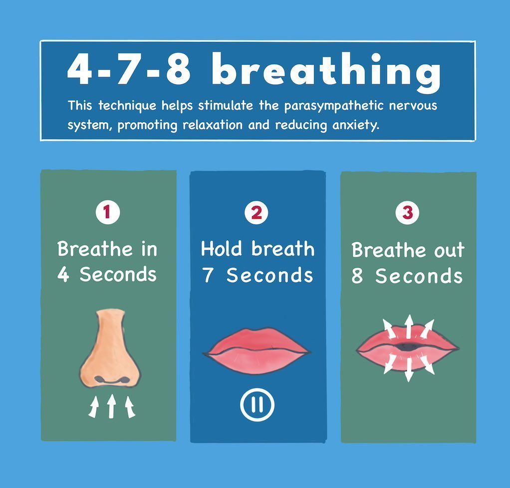 visual of the 3 stages of the 4-7-8 breath technique