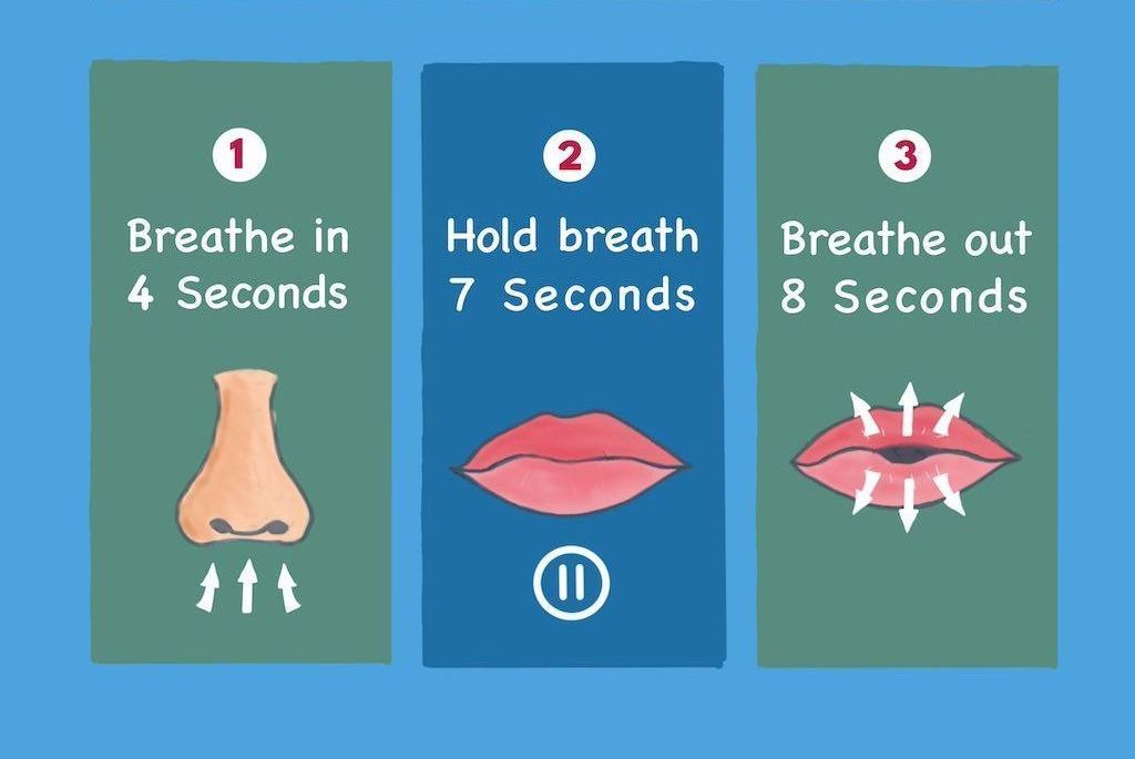 4-7-8 breath technique