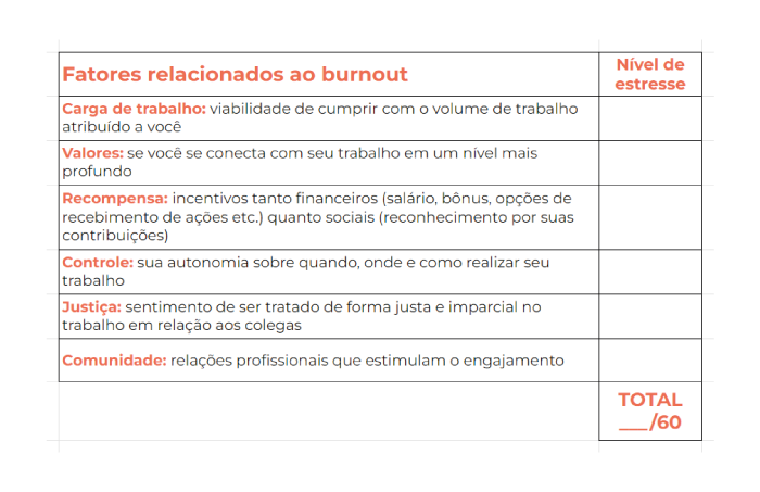 A list of factors related to burnout in a foreign language.