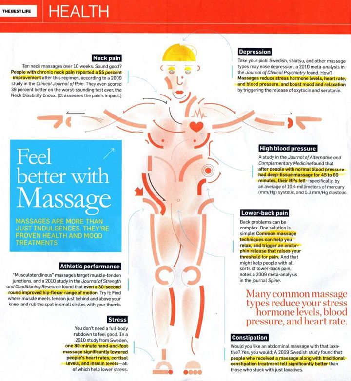 Feel Better With Massage Infograph