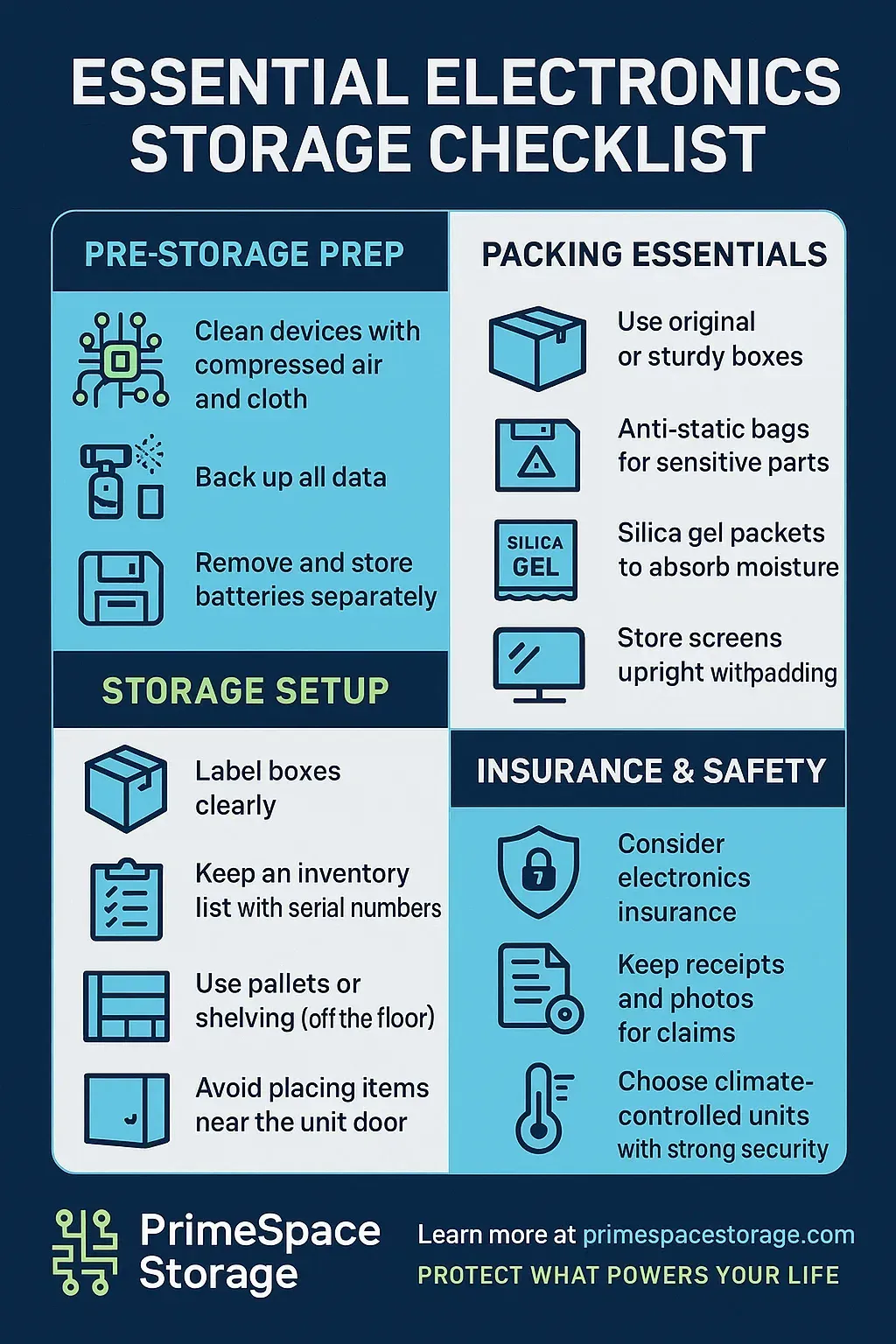 Infographic: Electronics storage checklist with pre-storage prep, packing essentials, storage setup, and safety tips.