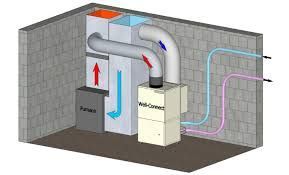 a diagram of a heating and cooling system in a room .