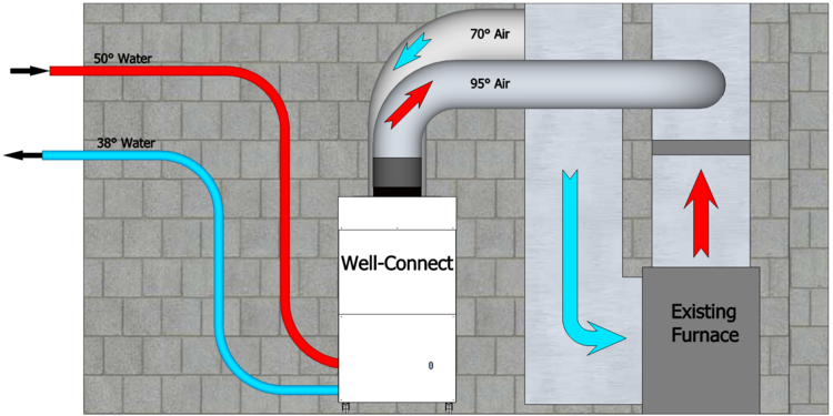 a diagram of a wall-connected heating system