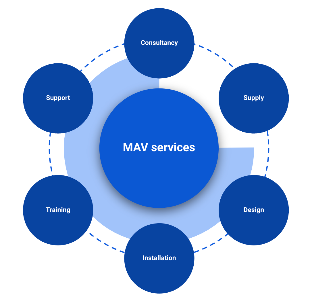 Mav services 