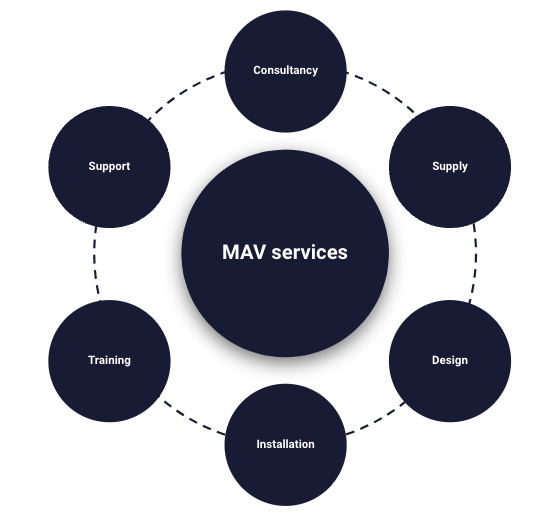 Mav Services
