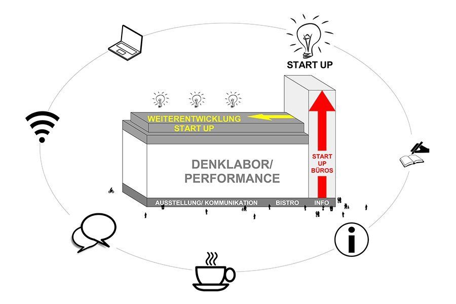 Ein Diagramm eines Startups mit einer Tasse Kaffee und einem Laptop.