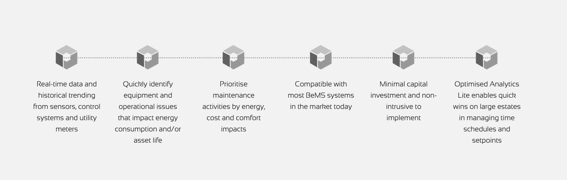 Optimised Analytics Key Benefits