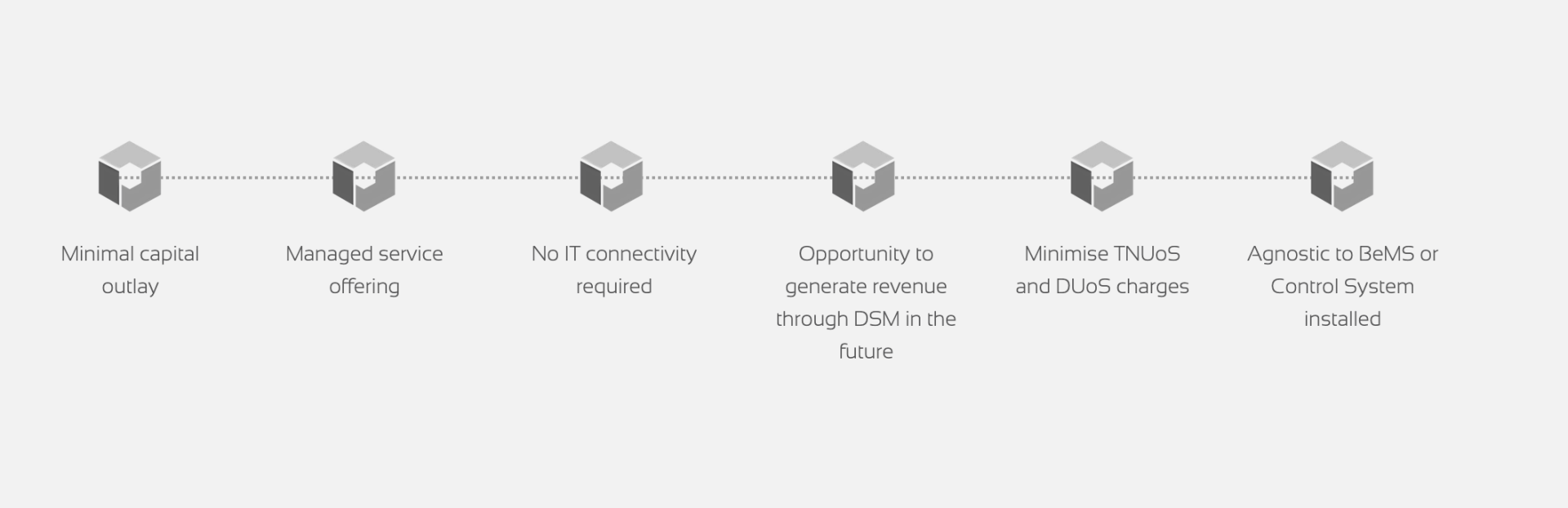 Optimised DSM Key Benefits