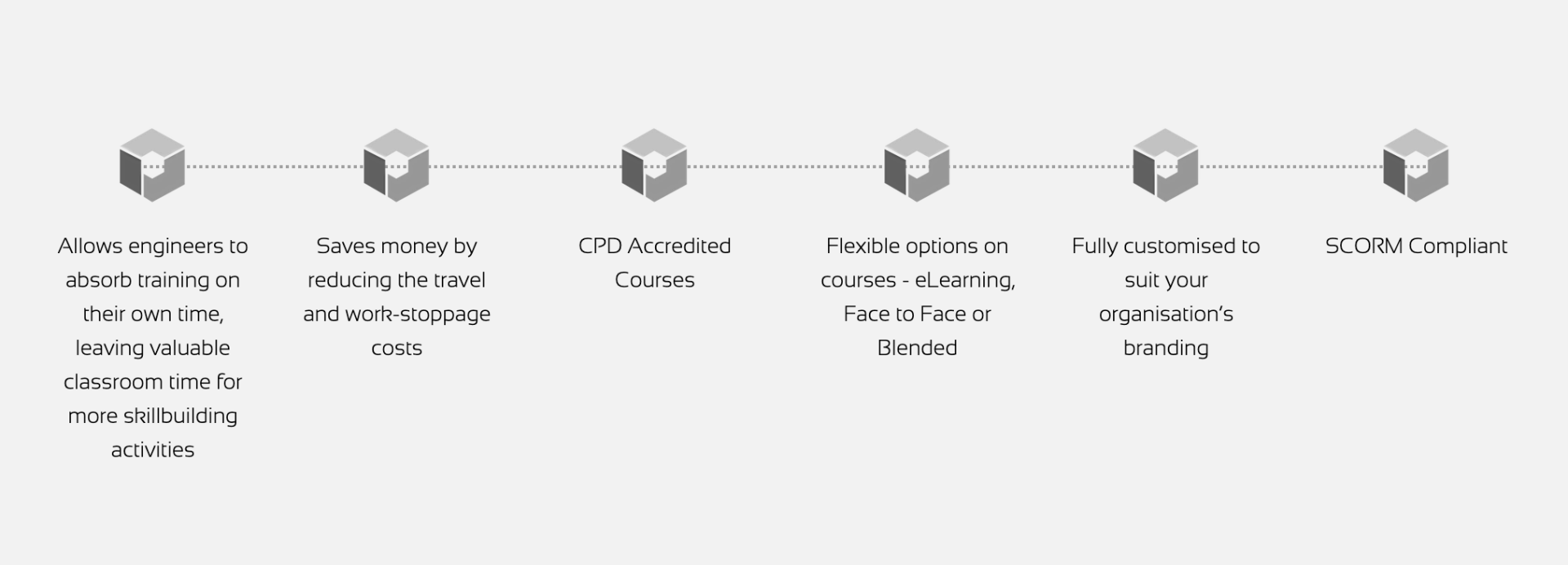 Optimised Academy Key Benefits