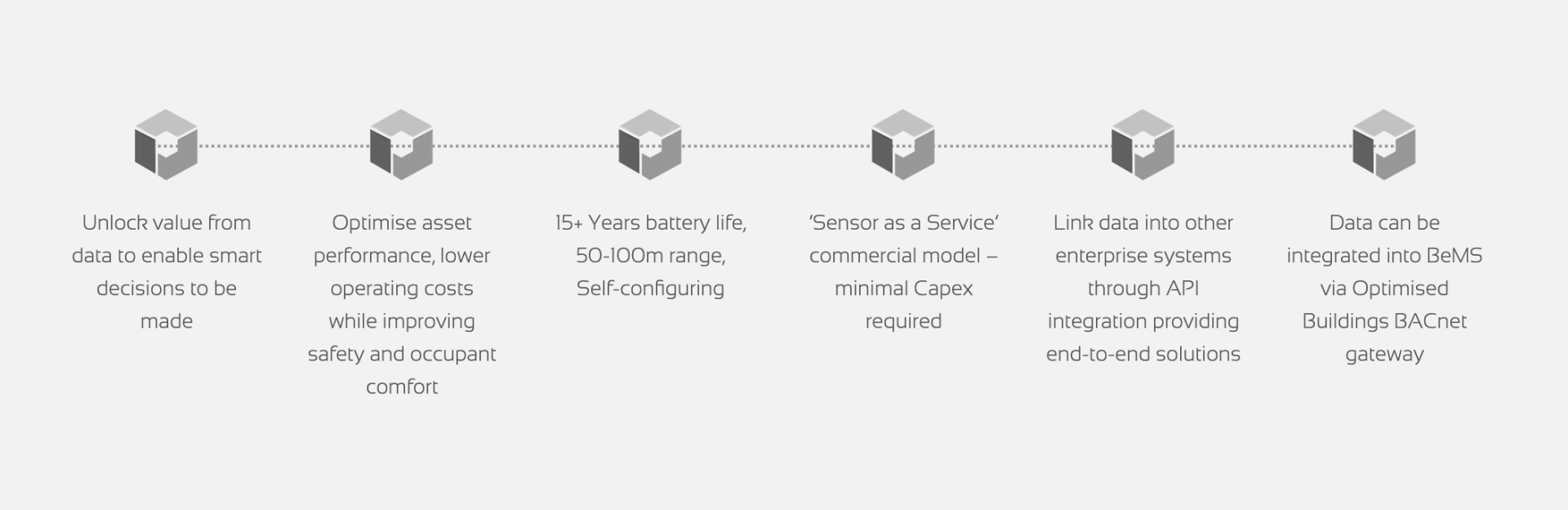 Optimised IoT Key Benefits