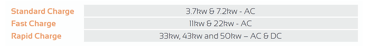 Optimised Charging Table