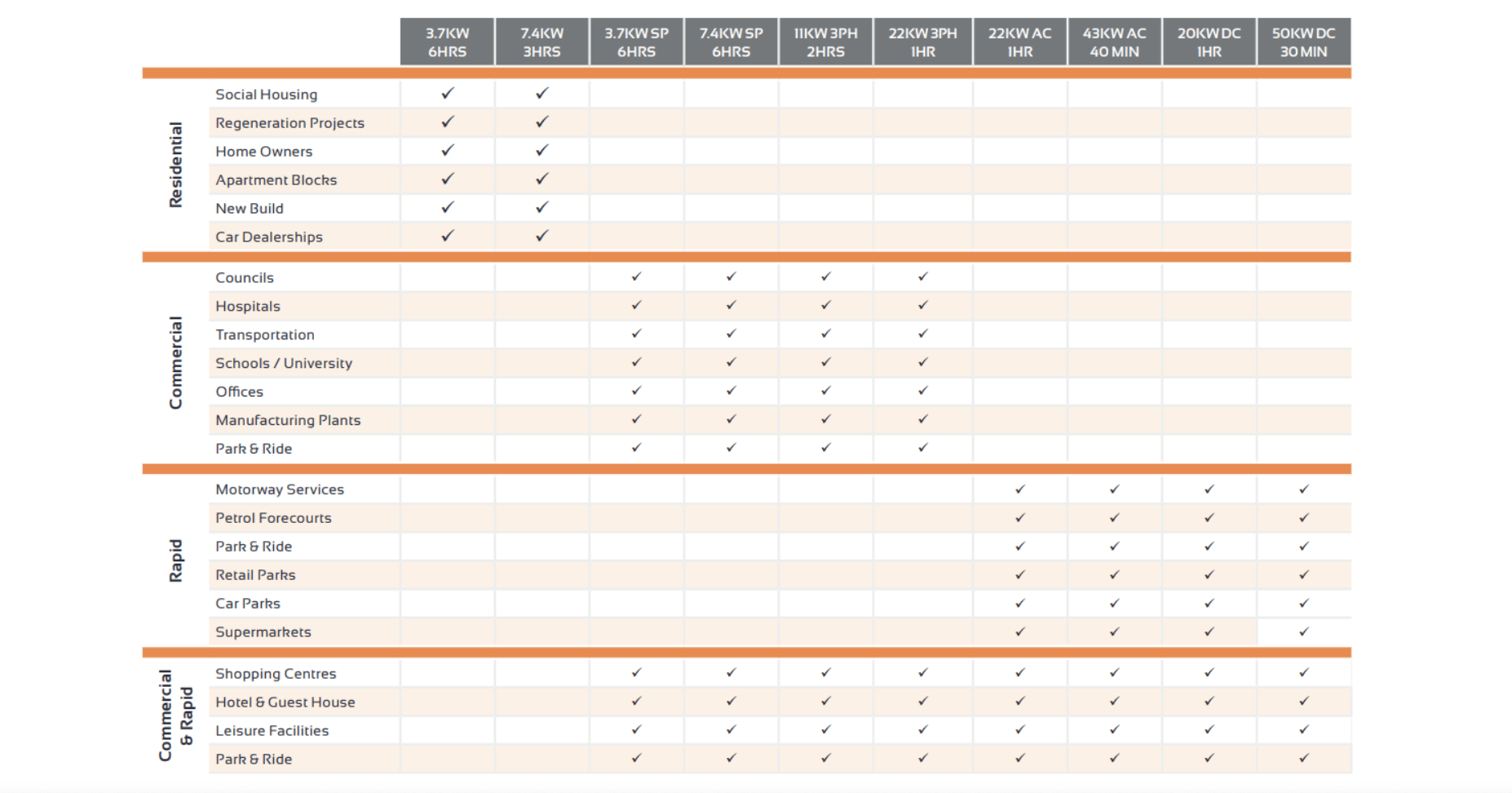 Optimised Charging Installation Table