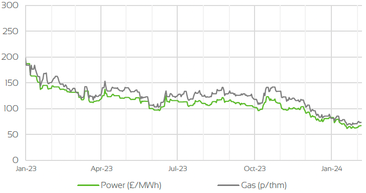 DAY AHEAD GAS & POWER PRICES