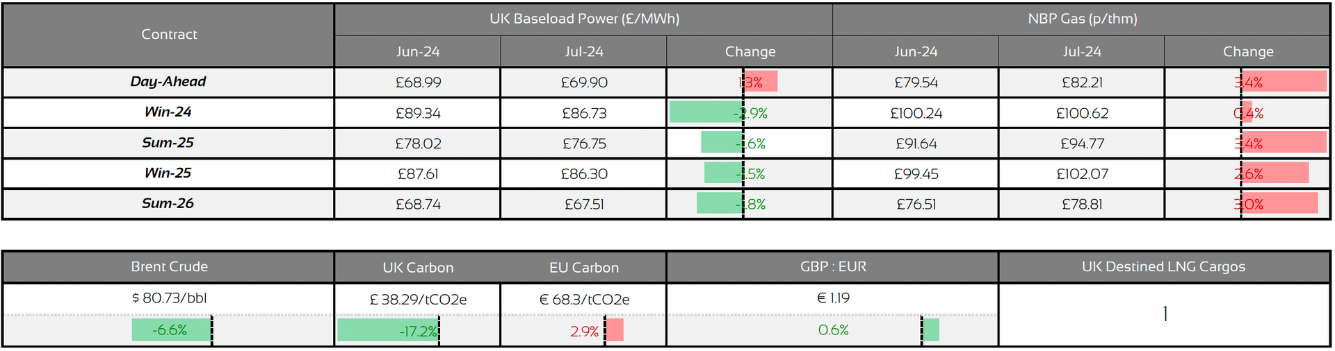 july-2024-energy-market-prices