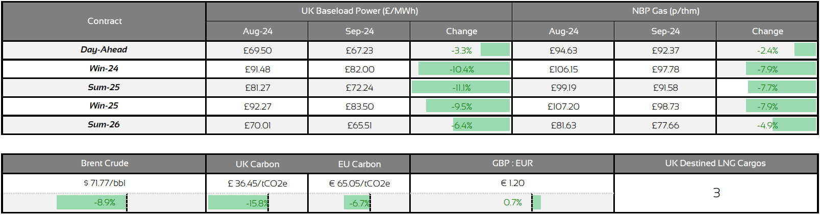 july-2024-energy-market-prices