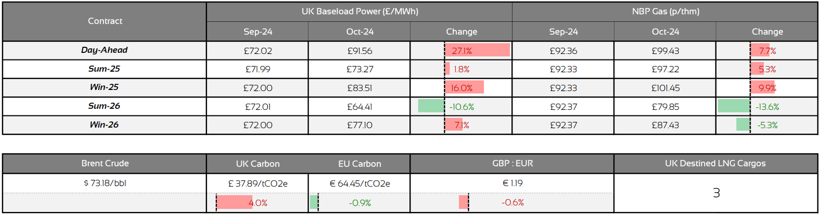 july-2024-energy-market-prices