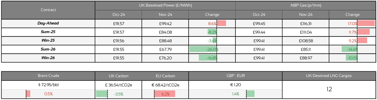 energy-market-prices