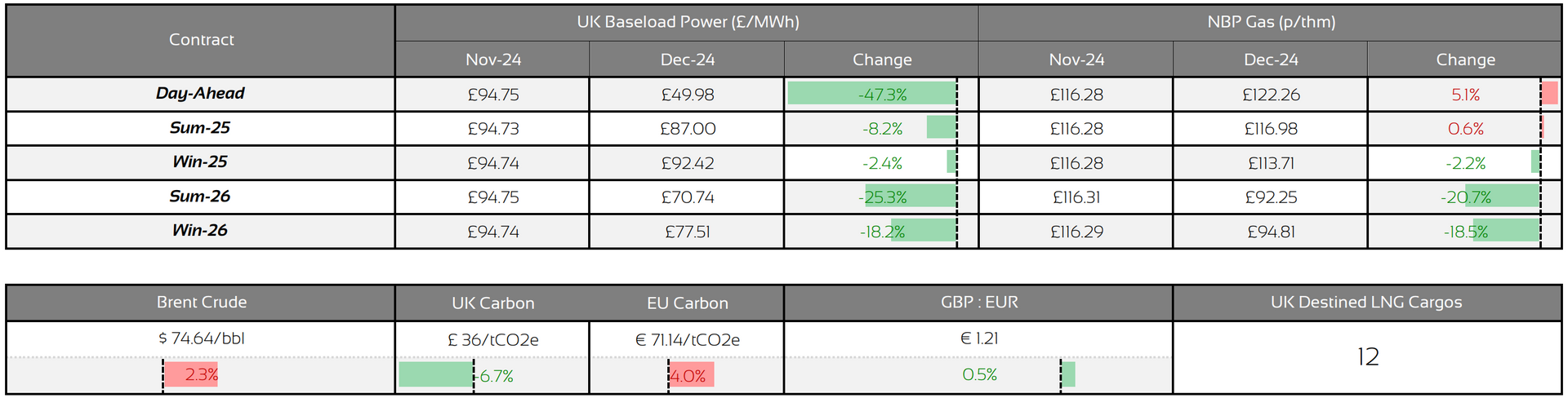 energy-market-prices