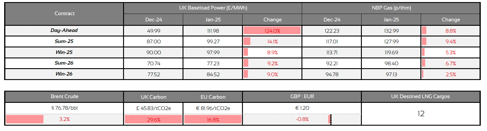 energy-market-prices