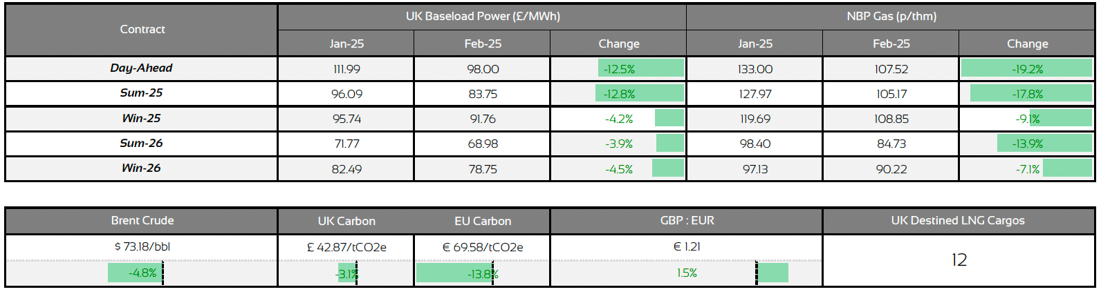 energy-market-prices