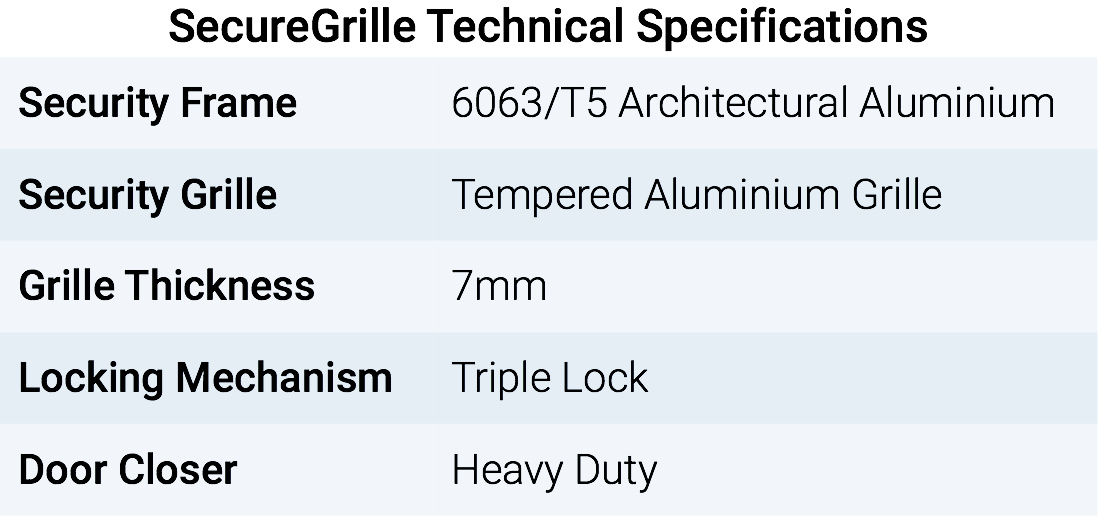 SecureGrille Technical Specifications