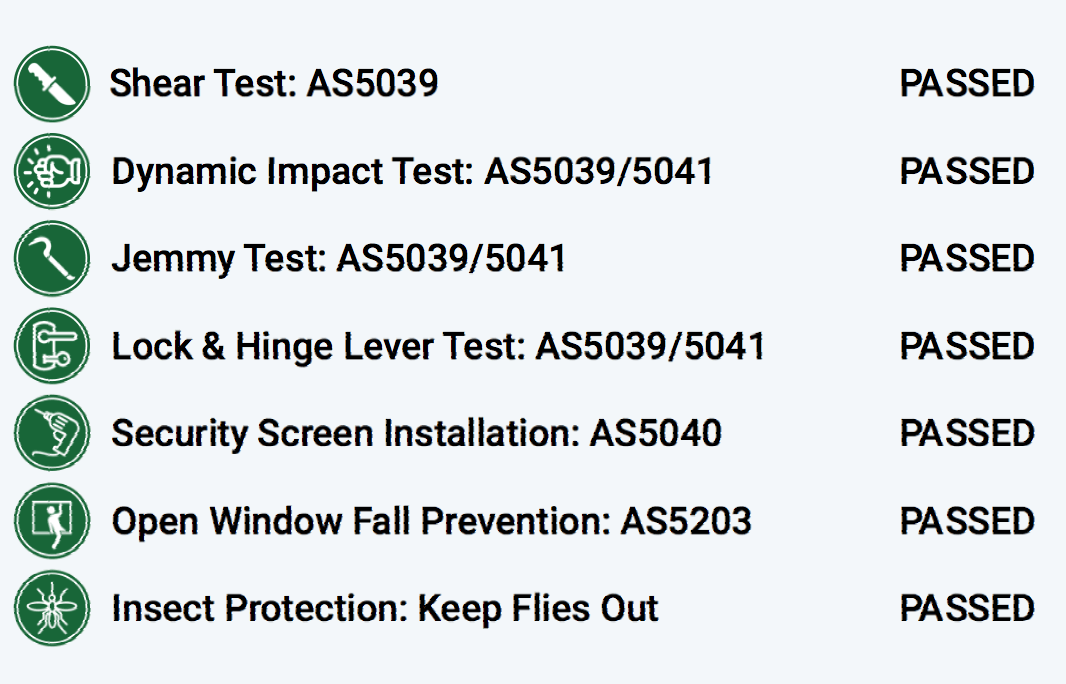SecureVision® Testing