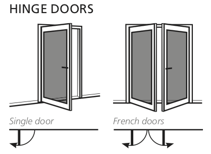 Hinged Security Door Types
