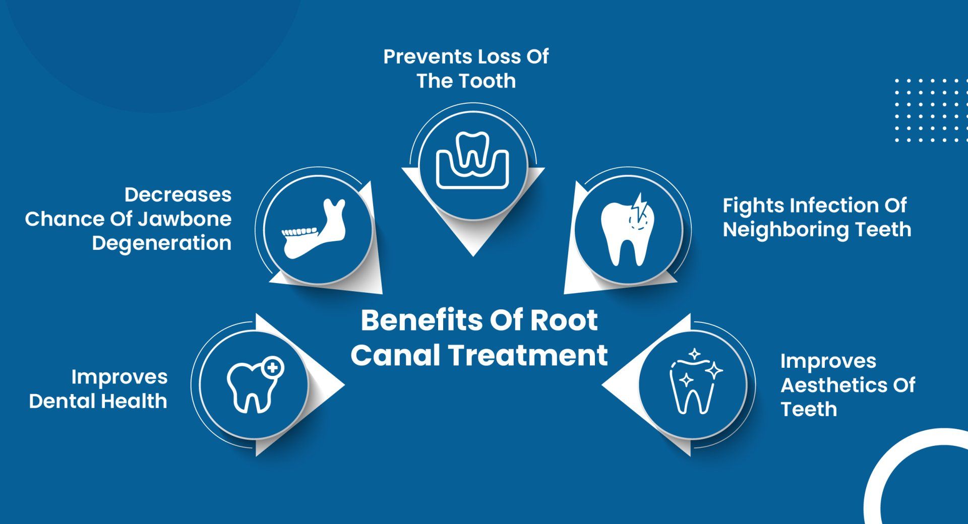 How Does The Root Canal Treatment Help You