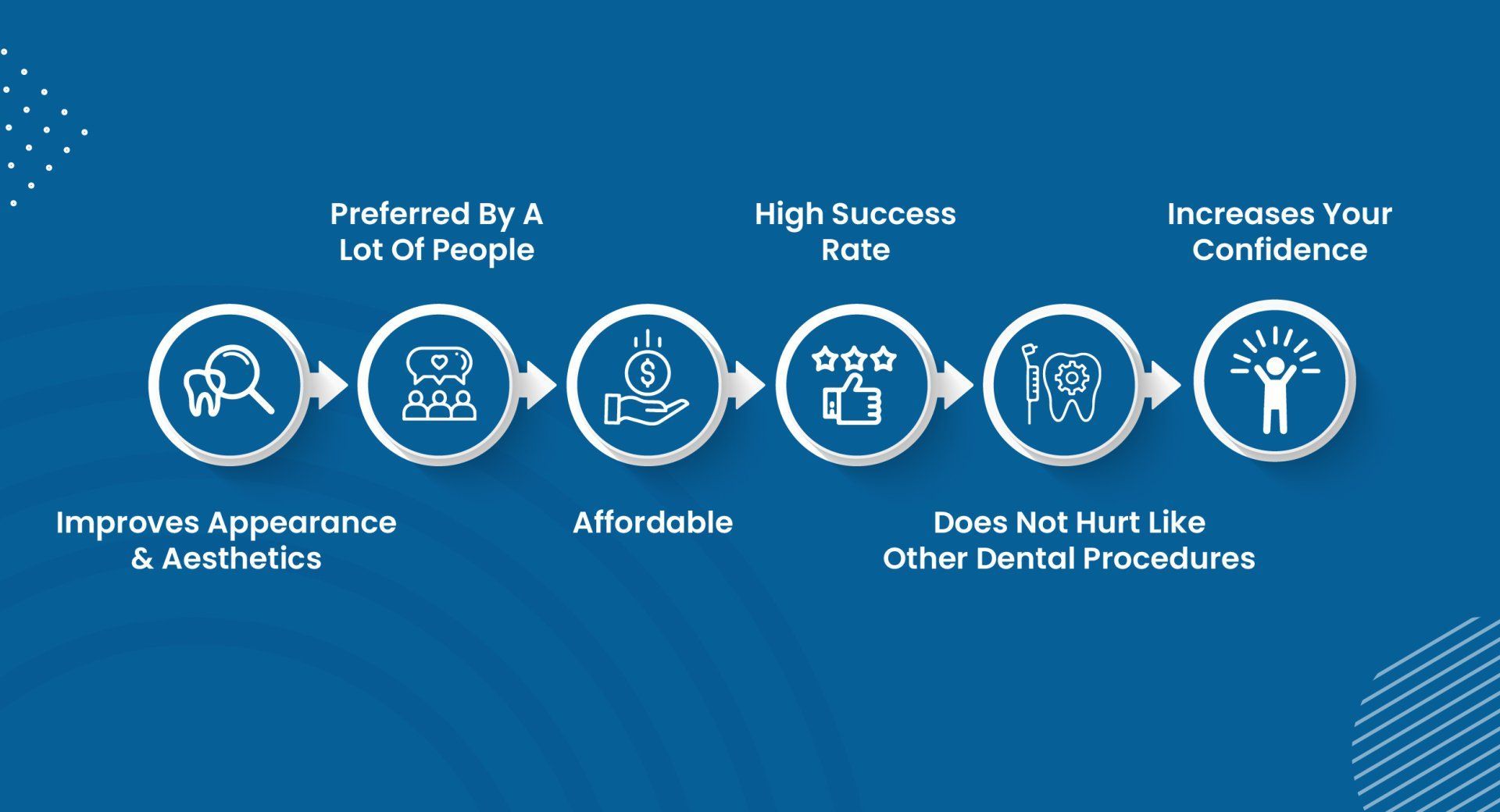 Why Is Cosmetic Dentistry Important To You