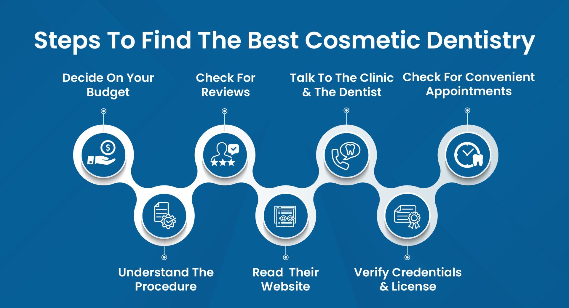 Steps To Find the Best Cosmetic Dentistry