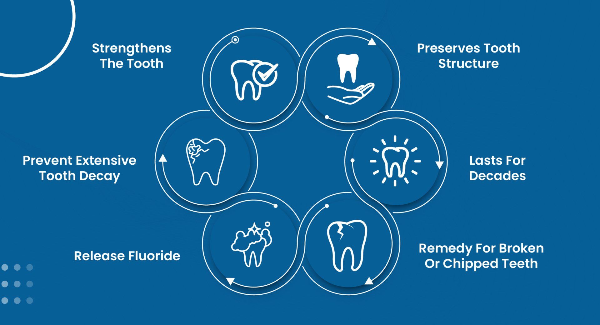 Benefits of Getting a Dental Filling