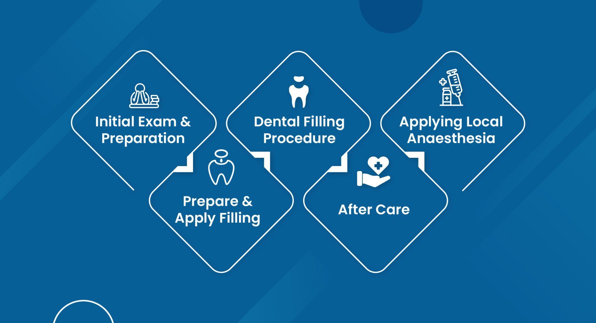 What Should You Expect When Getting a Dental Filling?