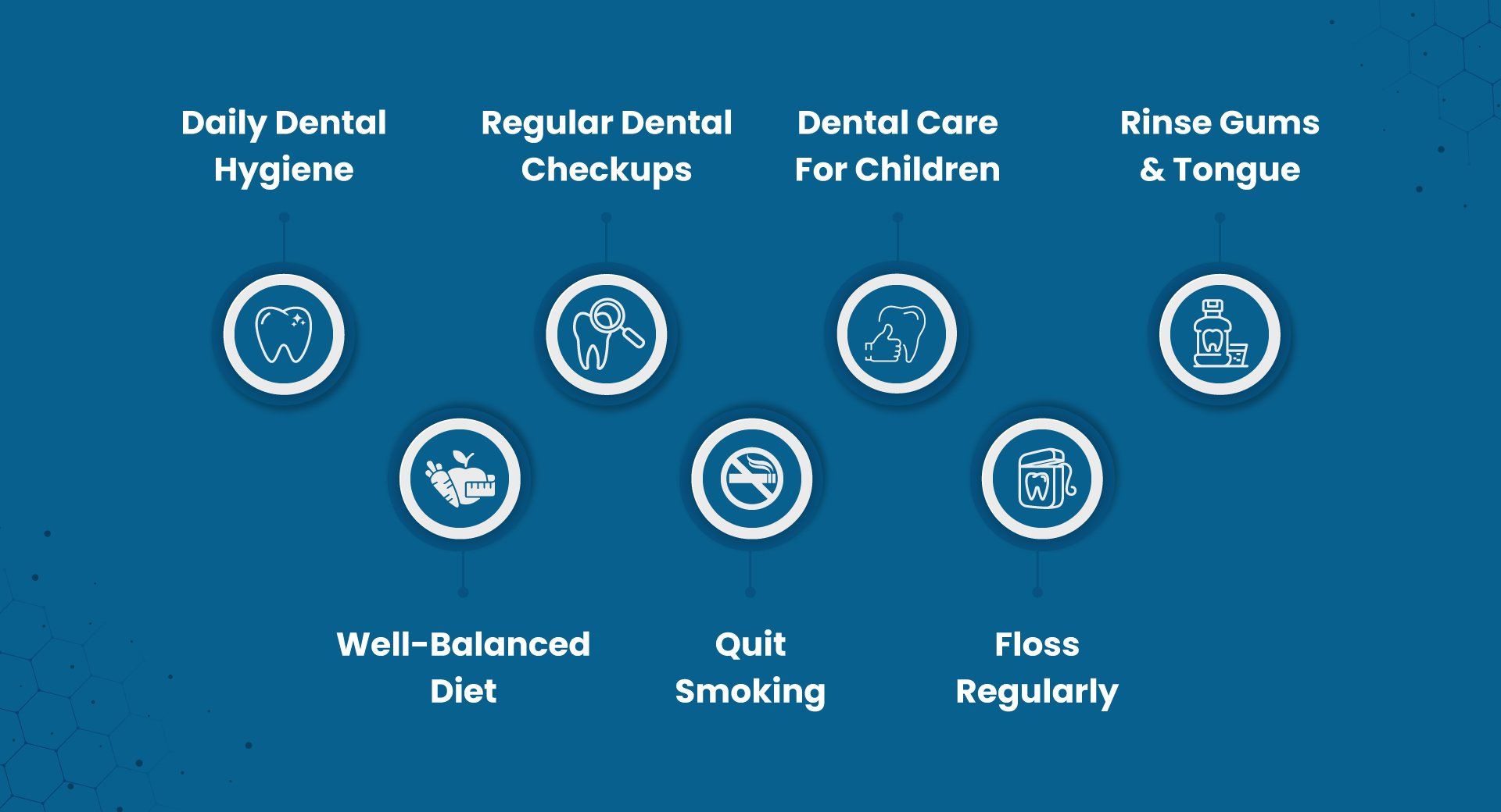 dental restoration