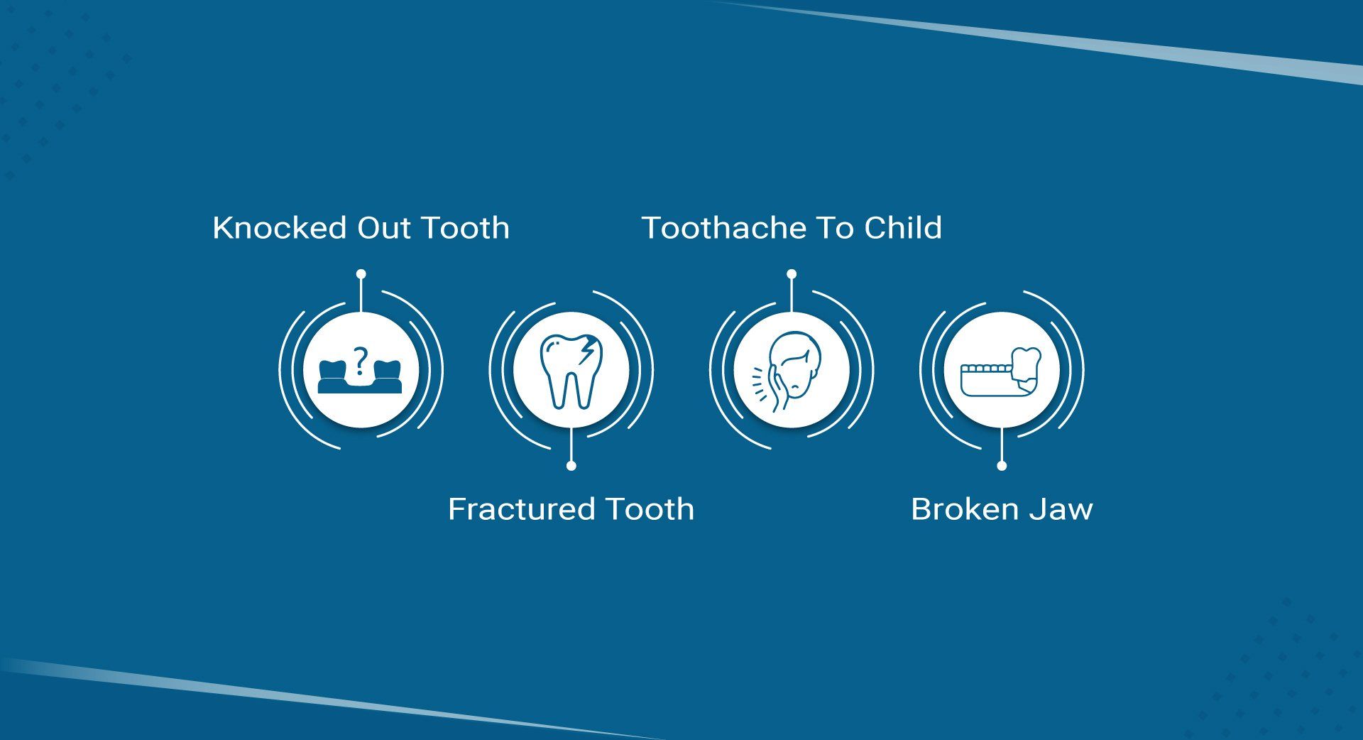 A blue background with icons of a tooth , toothache to child , fractured tooth , and broken jaw.