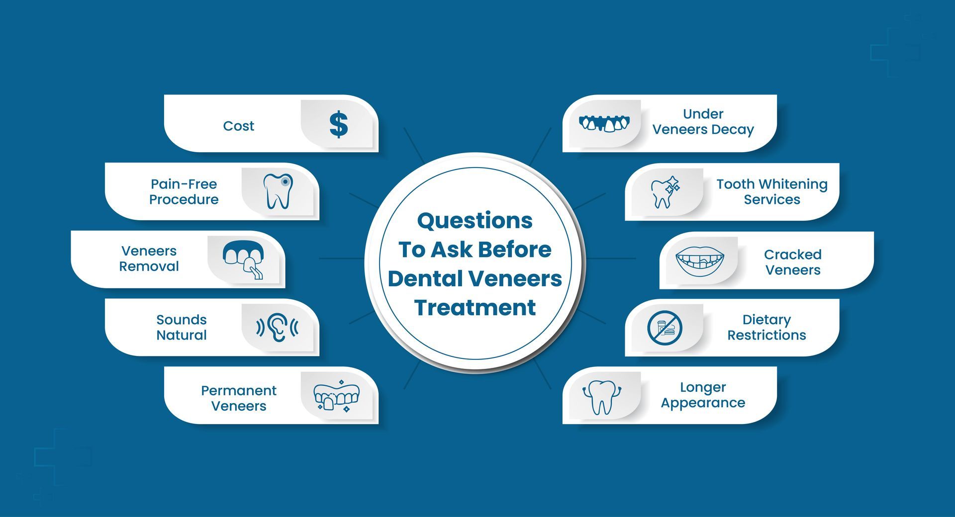 There are many questions to ask before dental veneers treatment.