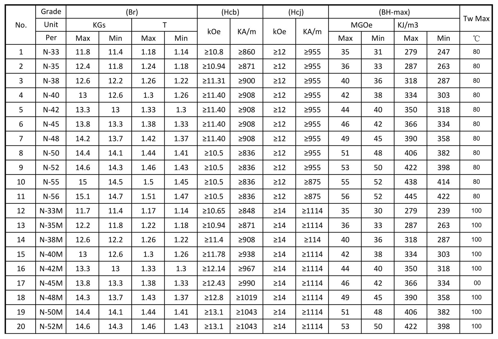 A table with a lot of numbers on it