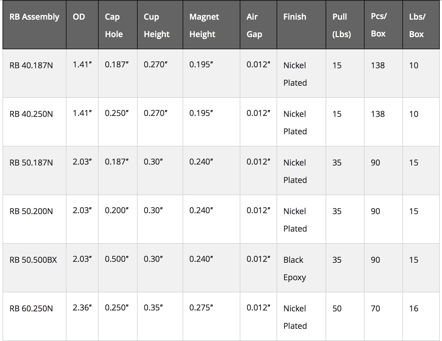 A table showing different types of metals and their measurements