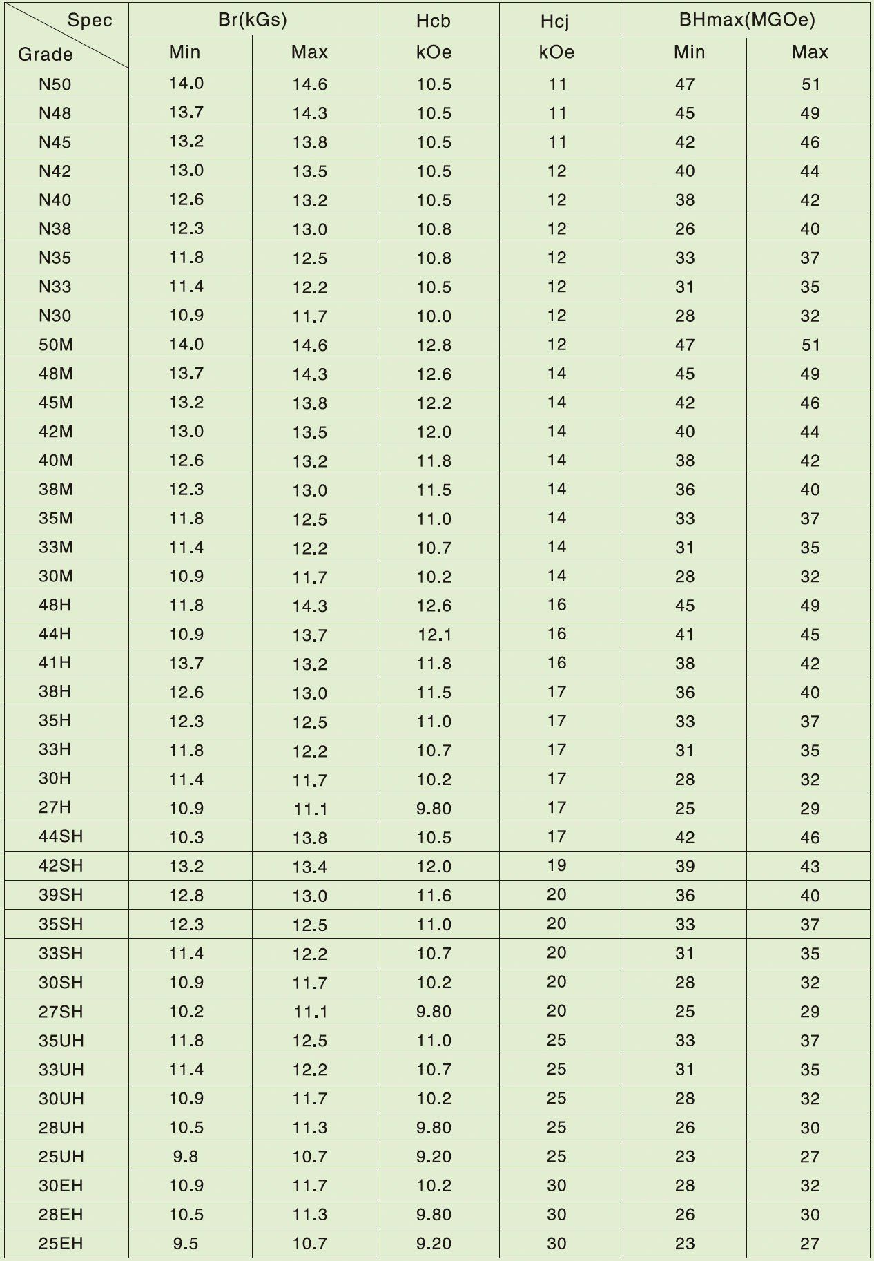 A table with a lot of numbers on it