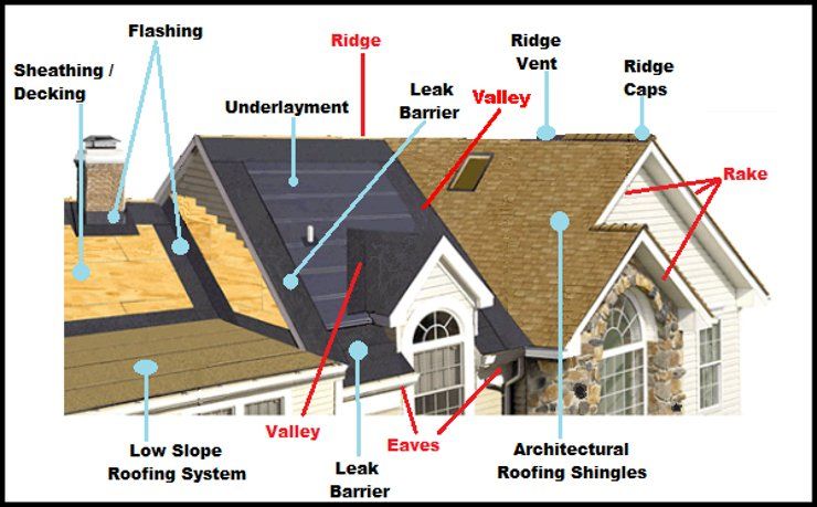 roofing terms