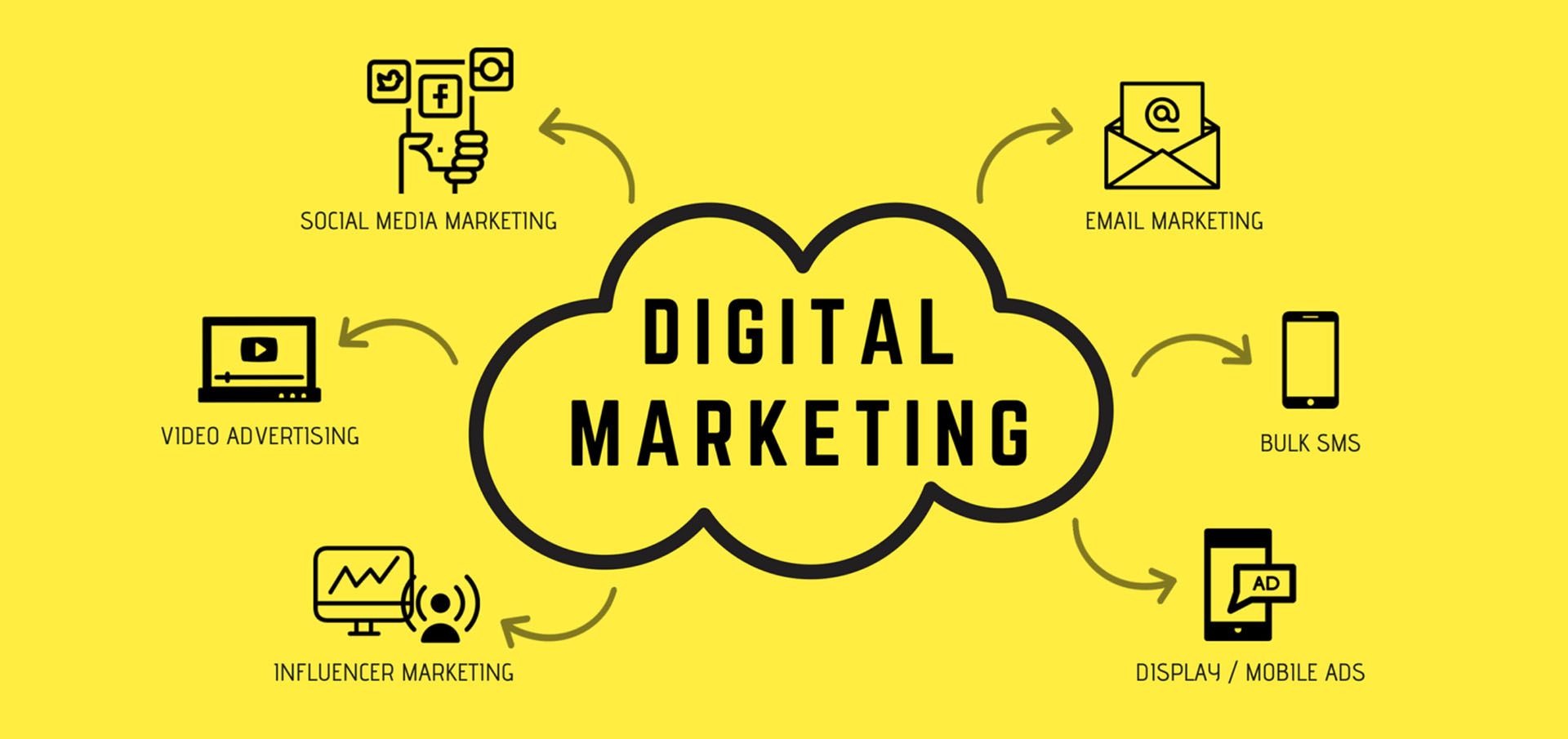 Stratégies de marketing numérique pour les petites et moyennes entreprises (PME)