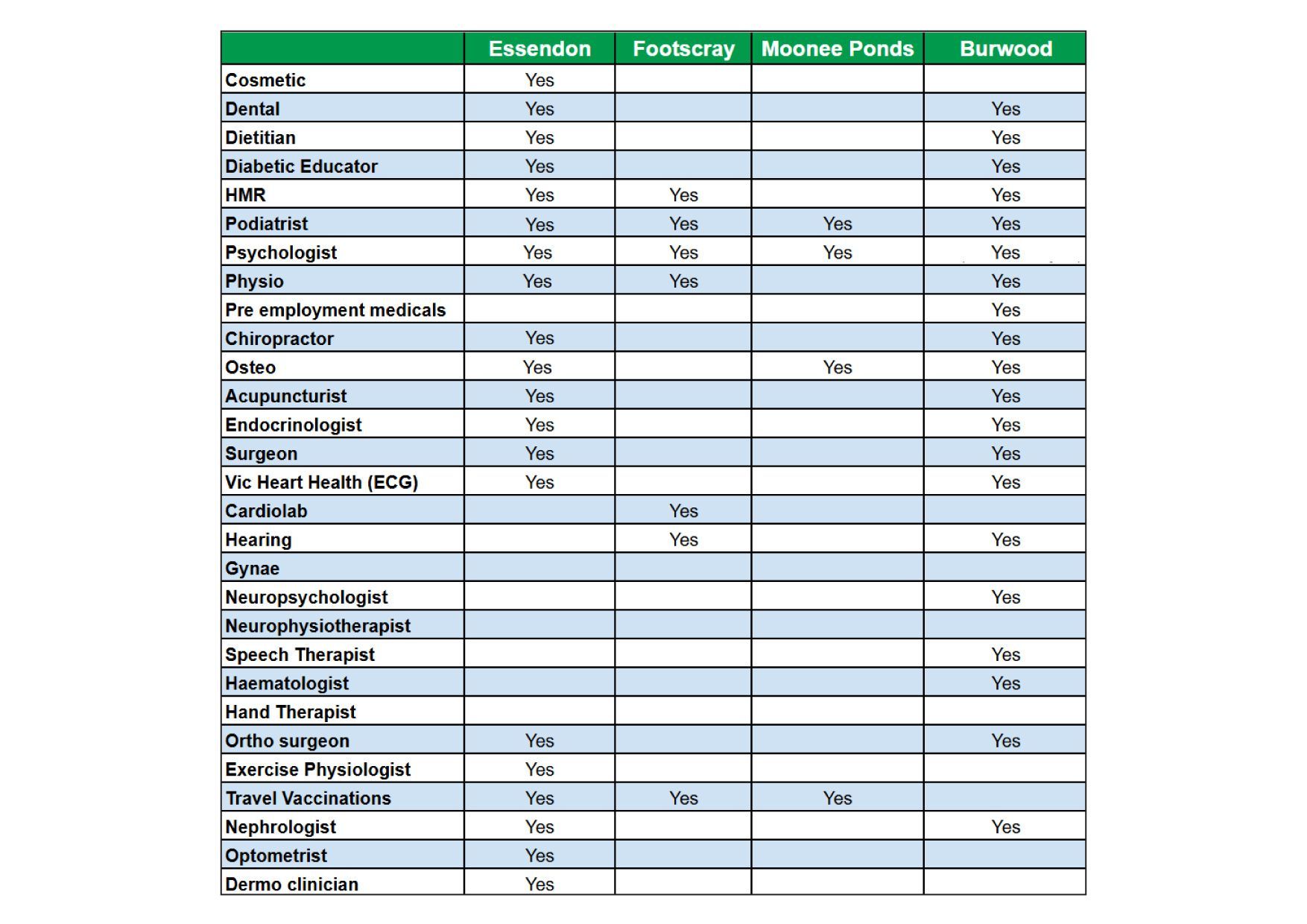 Allied Health Chart