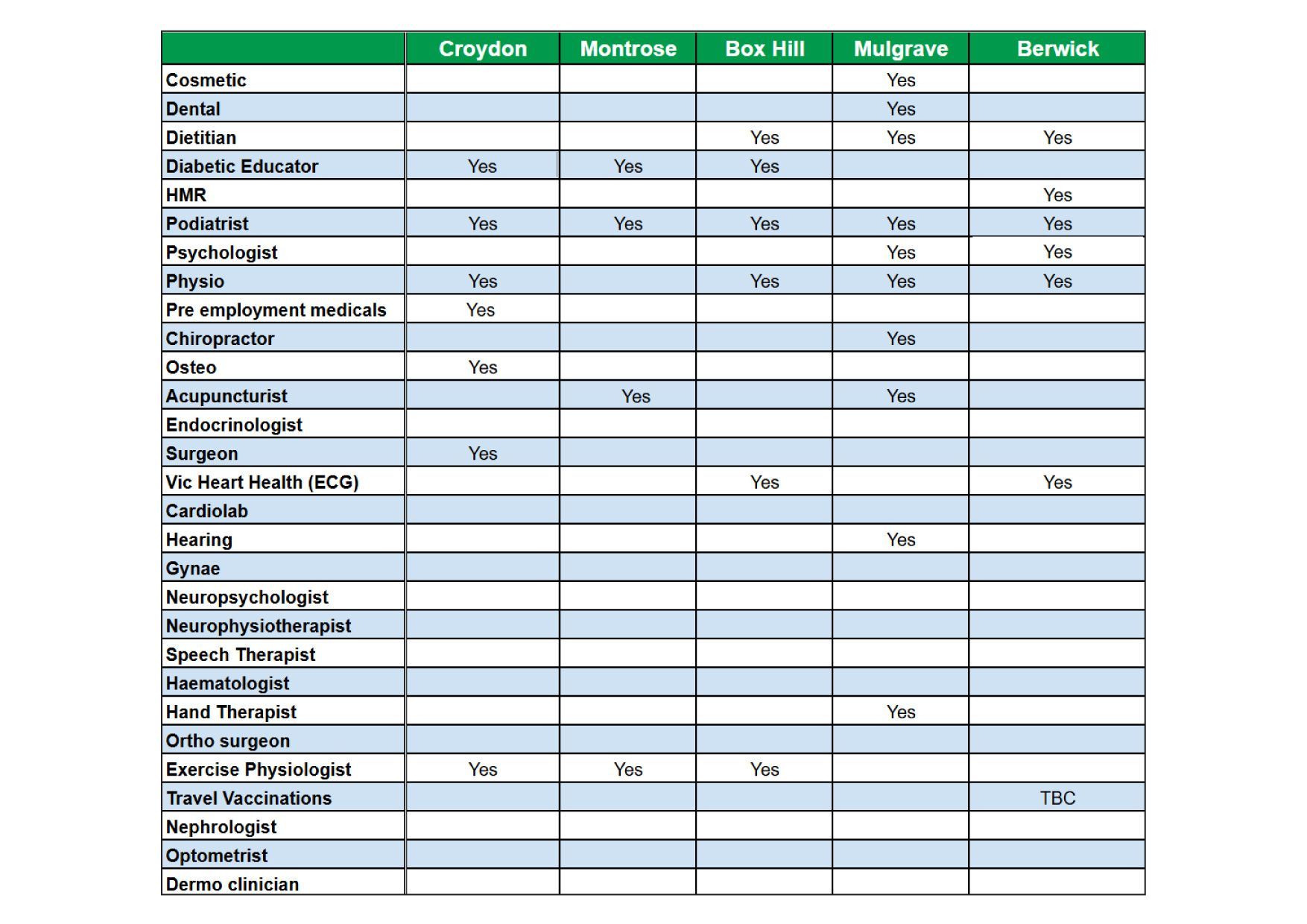 Allied Health Chart