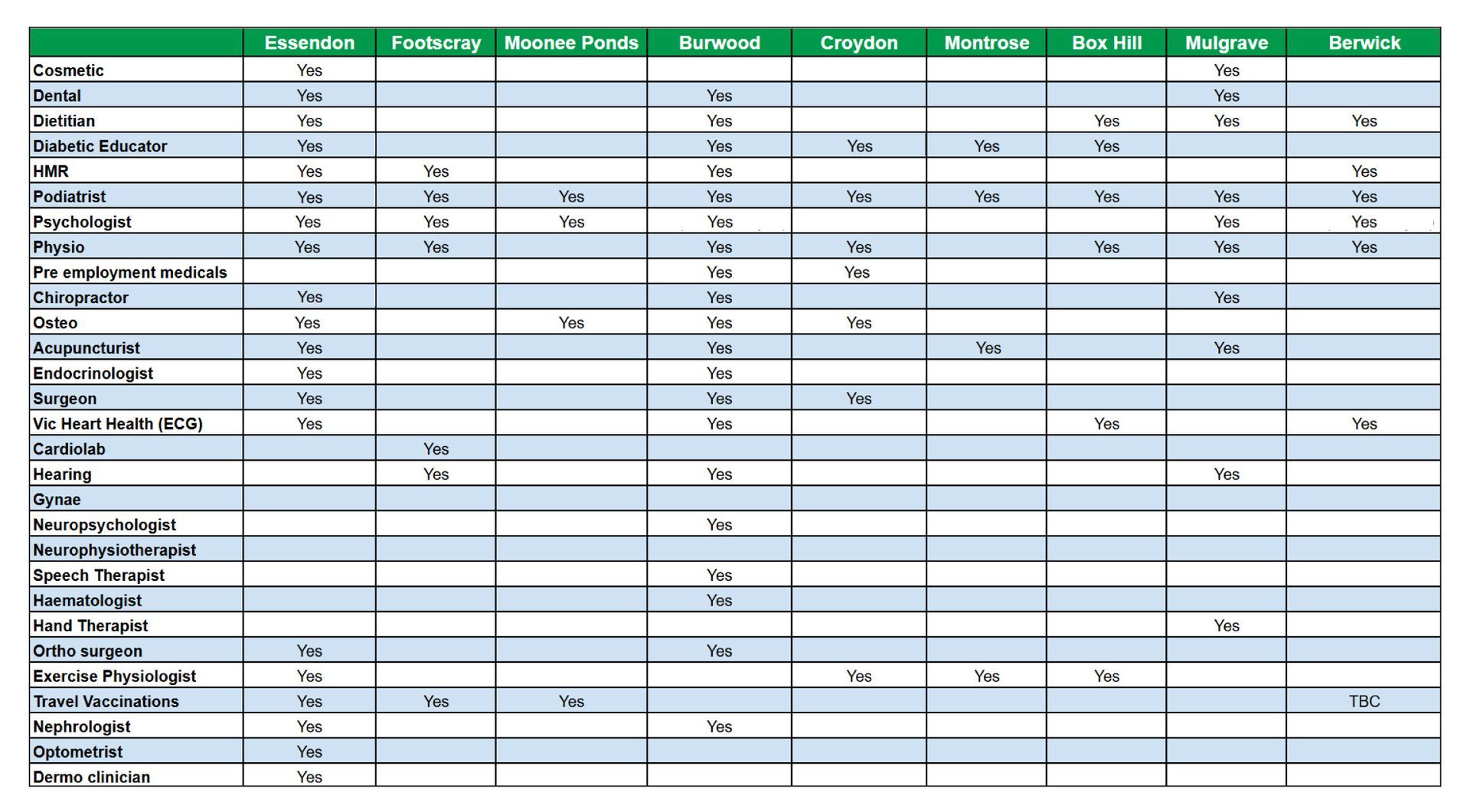 Allied Health Chart