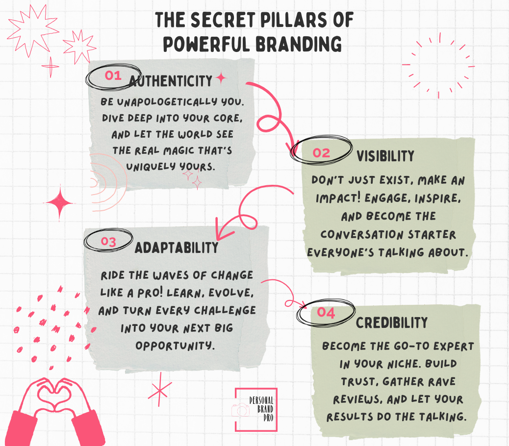 The Secret Pillars of Powerful Branding Infographic