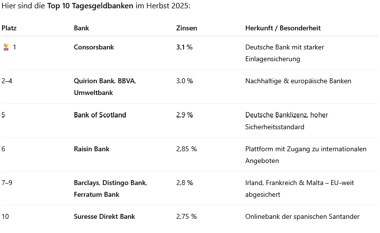 Stand: Herbst 2025 – Angaben können sich ändern. 