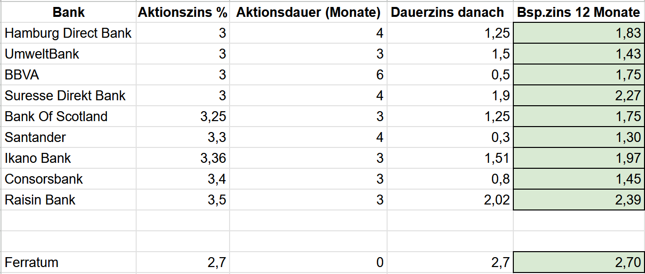 Stand: Mai 2026 – Angaben können sich ändern. 