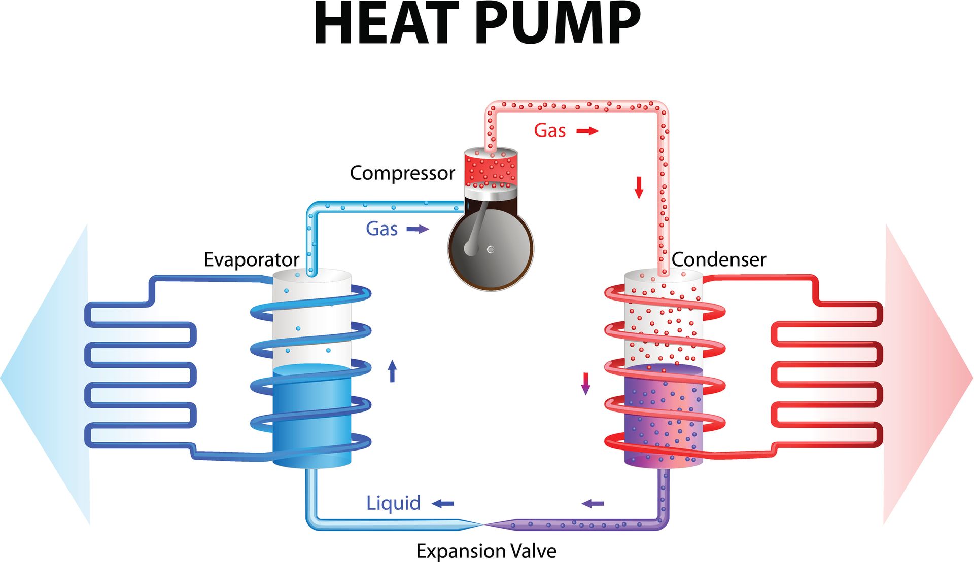 Heat pump infographic of the cooling system.