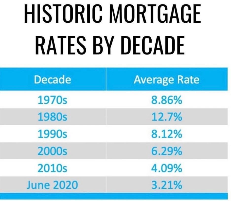 Historic Mortgage — Pearland, TX — Thedford Real Estate Group