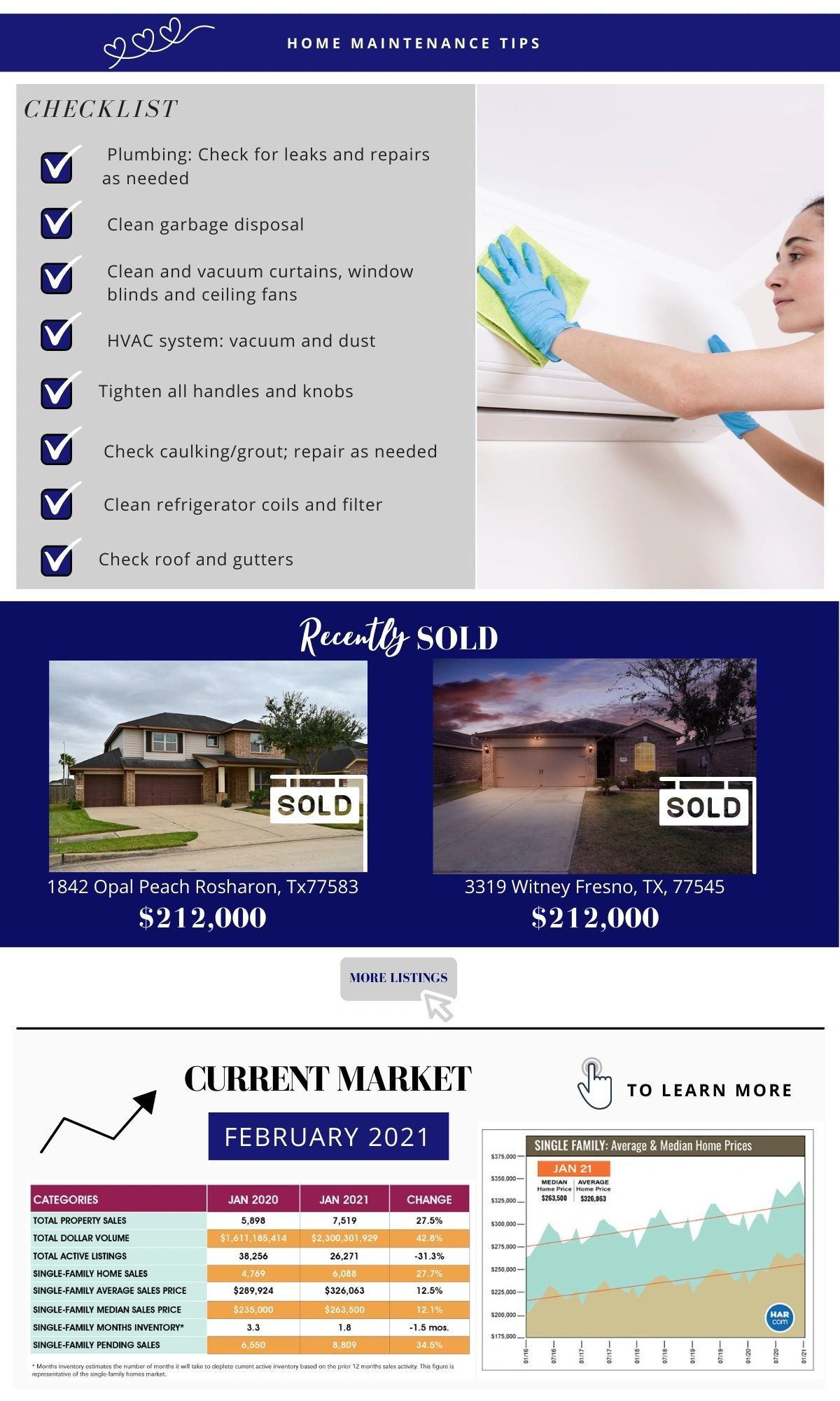 February 2021 Newletter Page 2 — Pearland, TX — Thedford Real Estate Group